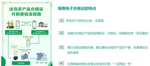 食用農(nóng)產(chǎn)品合格證 筑牢安全防線，賦能監(jiān)管追溯新篇章